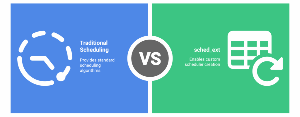 sched_ext framework overview diagram